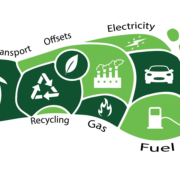 Carbon Footprint Carbon Footprint